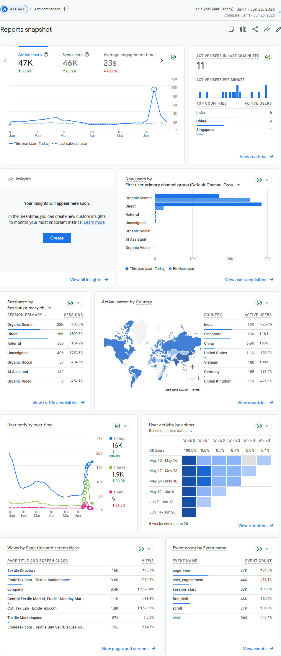 Google Analytics