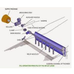 ER Textiles (Weaving Unit),